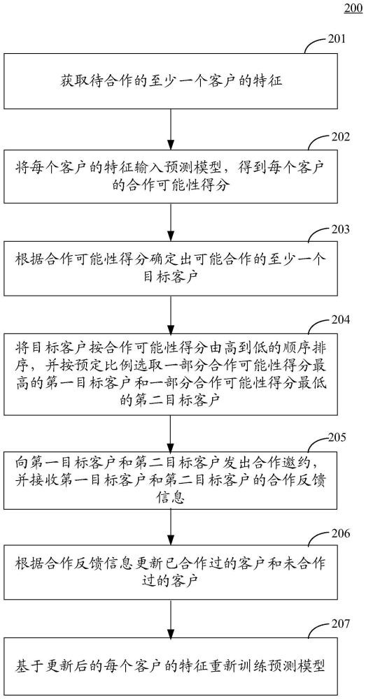 訓(xùn)練預(yù)測(cè)模型和預(yù)測(cè)客戶合作意向的方法和裝置與流程