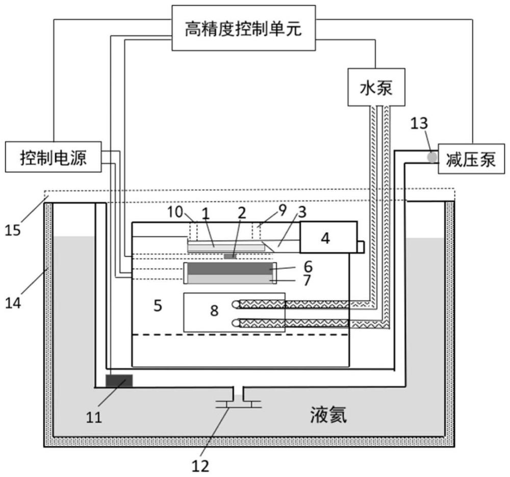 一種適用于光量子芯片的大范圍溫度調(diào)控裝置的制作方法