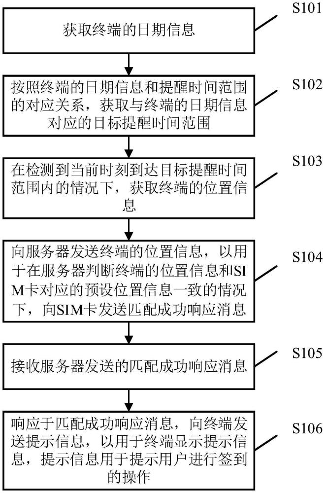 用戶簽到的方法、裝置、設(shè)備、存儲(chǔ)介質(zhì)及程序產(chǎn)品與流程