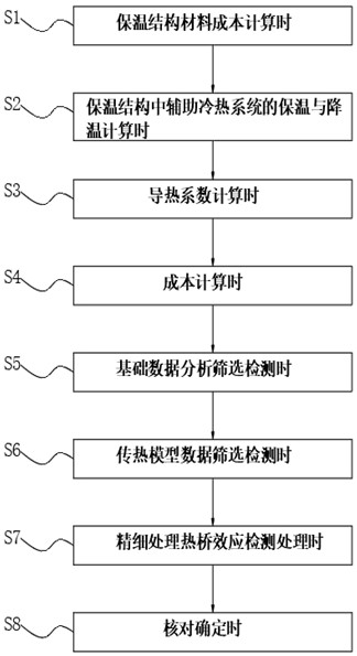 外墻保溫結(jié)構(gòu)參數(shù)確定方法與流程