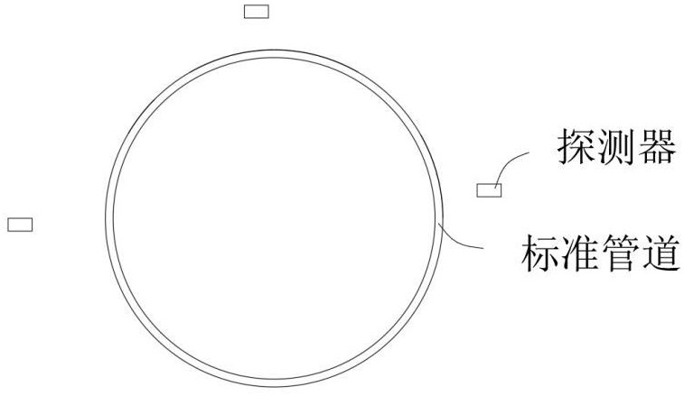 應用于非平整施工區(qū)域環(huán)境安全檢測方法與流程