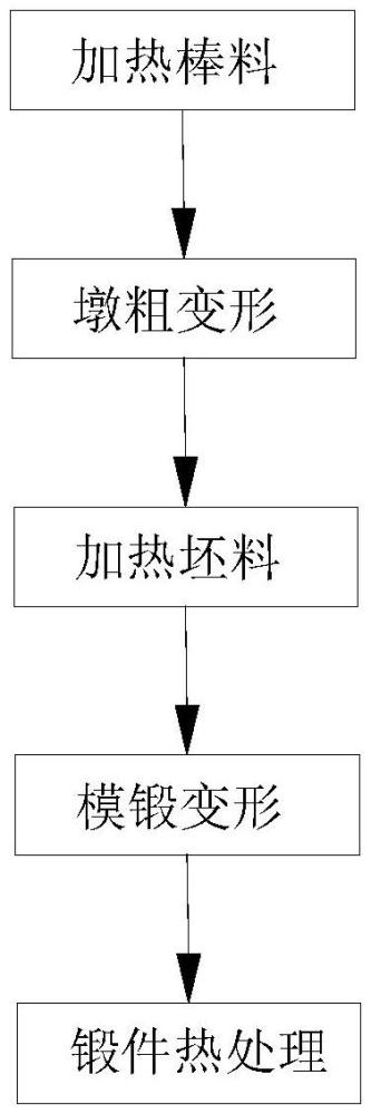 一種重型燃機(jī)GH4706合金渦輪盤鍛件細(xì)晶制備方法與流程