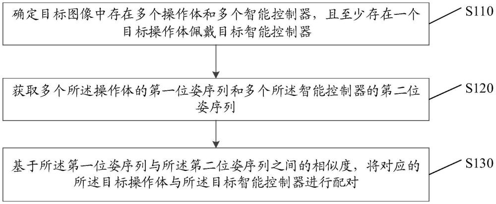 一種配對方法及裝置與流程