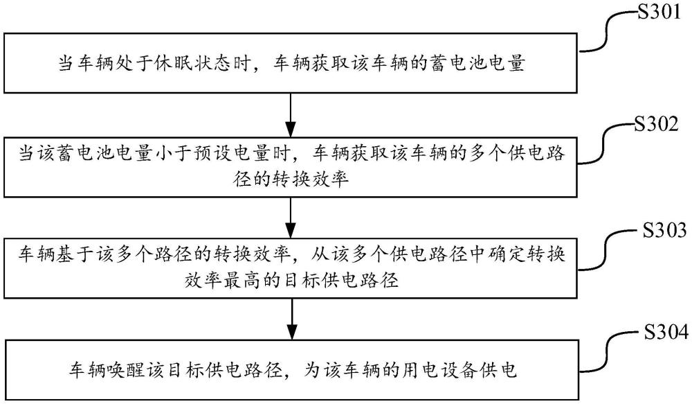 為用電設(shè)備供電的方法、車輛和存儲(chǔ)介質(zhì)與流程