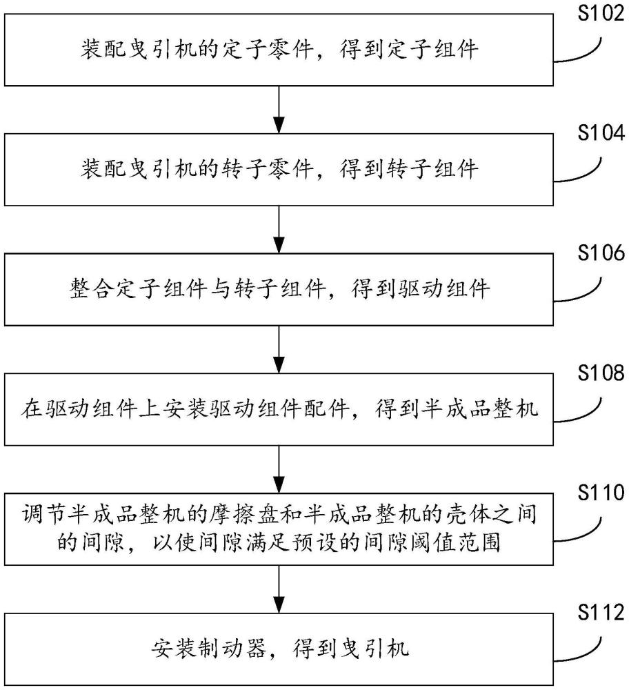 曳引機(jī)的裝配方法、裝置和電子設(shè)備與流程