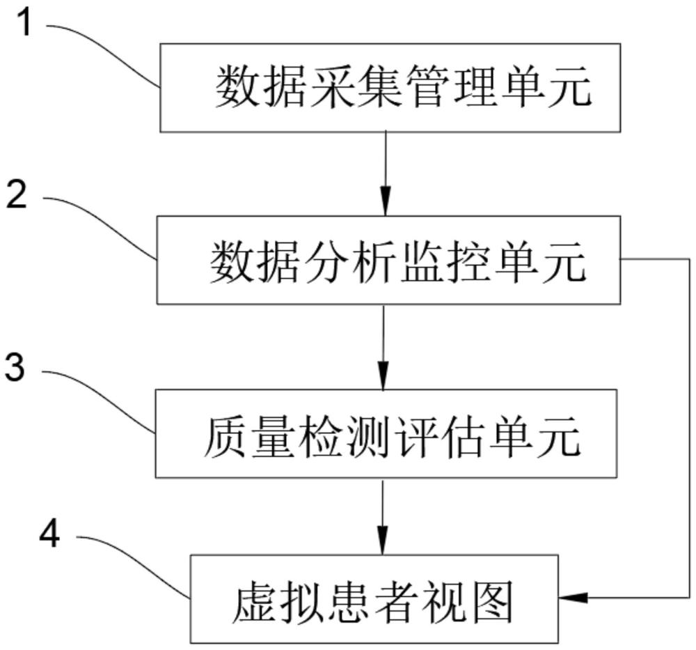 基于電子病歷的單病種醫(yī)療質量管理系統(tǒng)及管理方法與流程