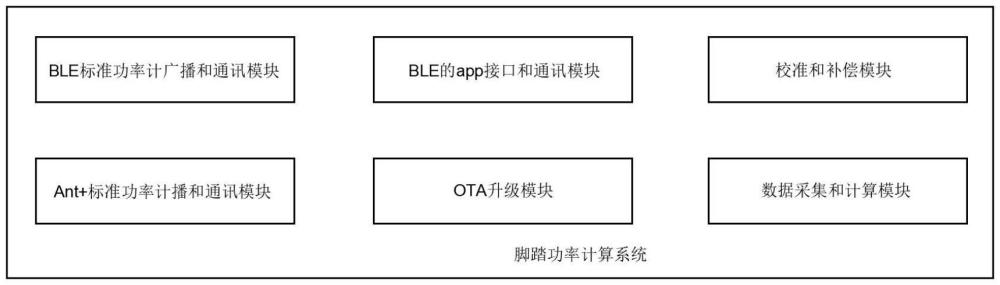 一種腳踏功率計算系統(tǒng)及方法與流程