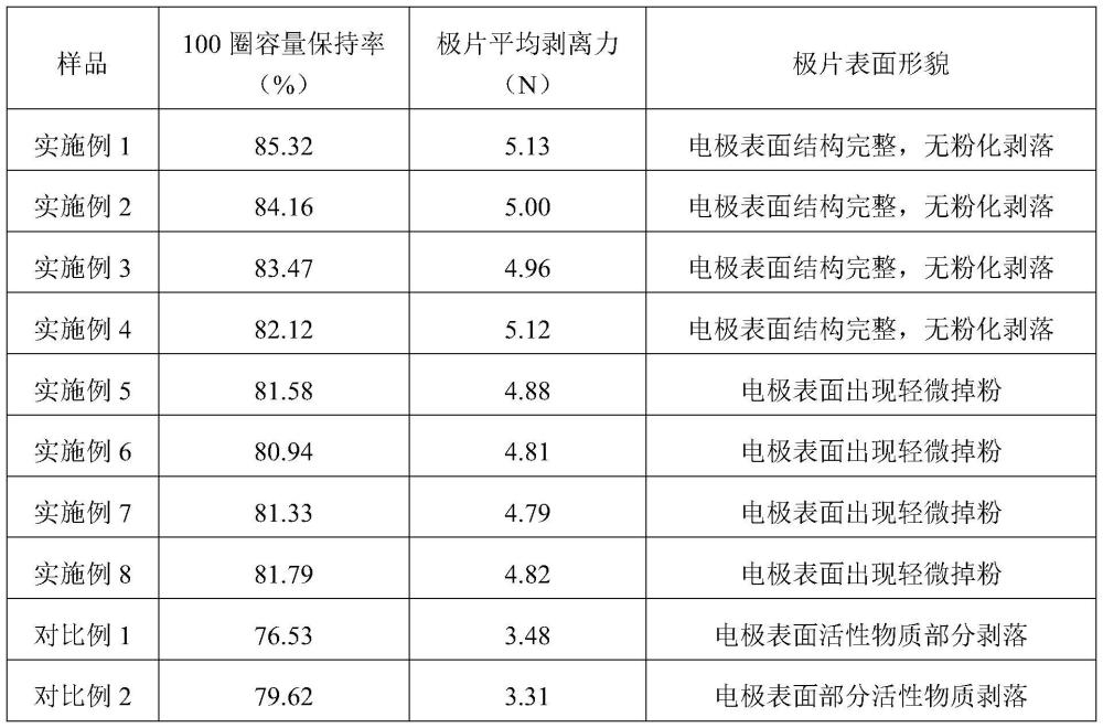 高分子粘結(jié)劑、其制備方法及應(yīng)用與流程