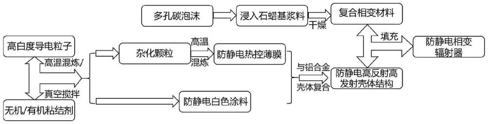 一種高白度導(dǎo)電粒子及其制備方法和應(yīng)用