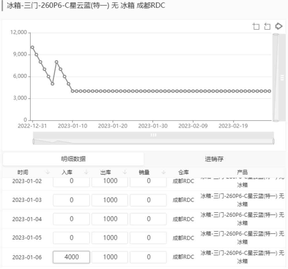 一种基于图表联动模拟的决策辅助系统的制作方法