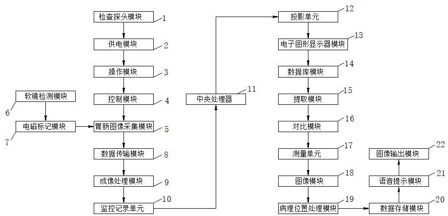 一種消化內(nèi)鏡微創(chuàng)診療導(dǎo)航系統(tǒng)的制作方法