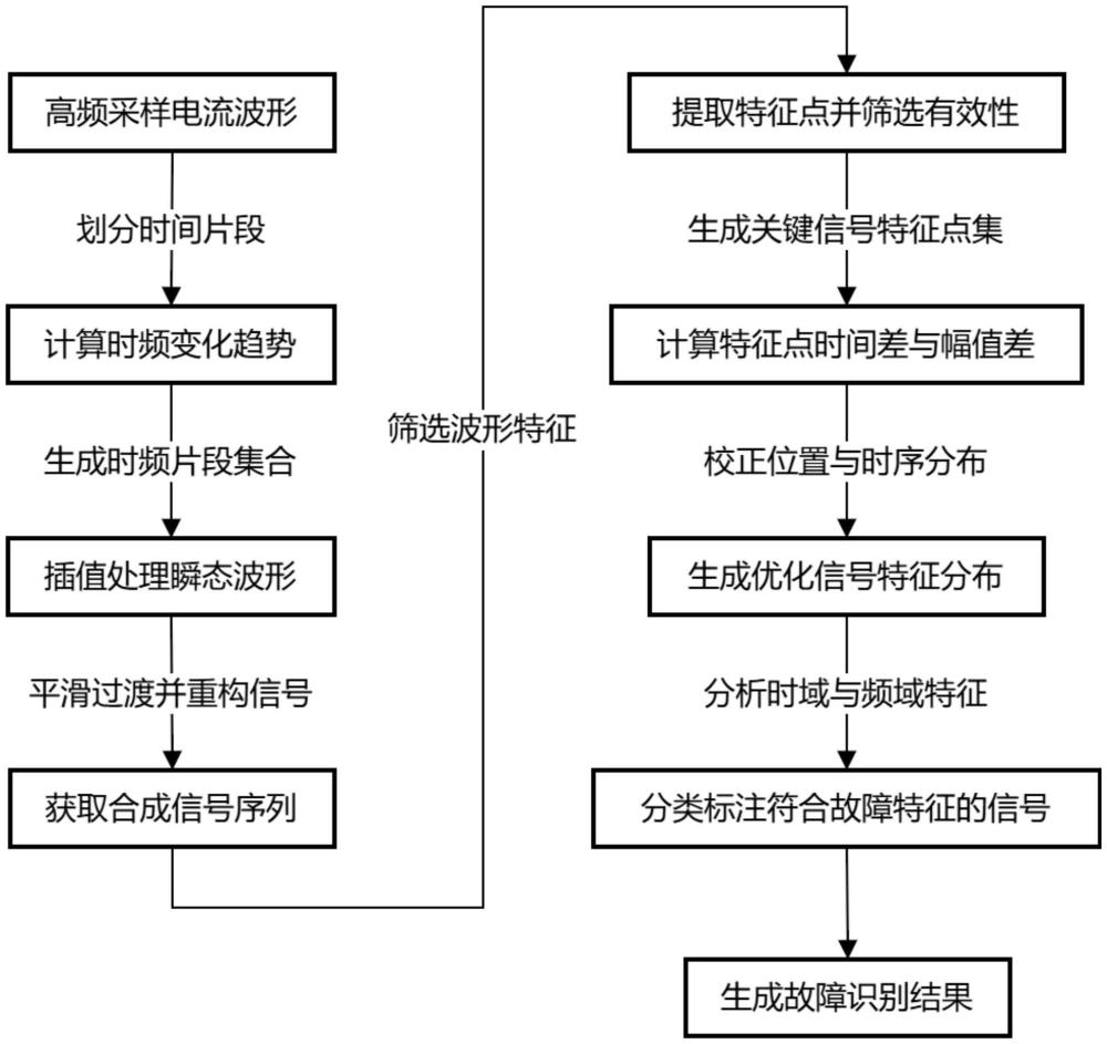 一種基于故障行波電流特征的樹線放電故障識別方法與流程