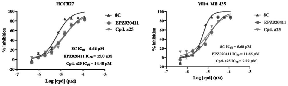 一種精氨酸甲基轉(zhuǎn)移酶6抑制劑及其制備方法、藥物組合物和用途