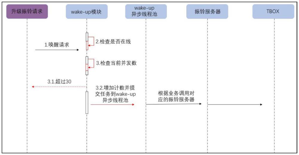 一種基于TBOX振鈴請求的云端處理方法及系統(tǒng)與流程