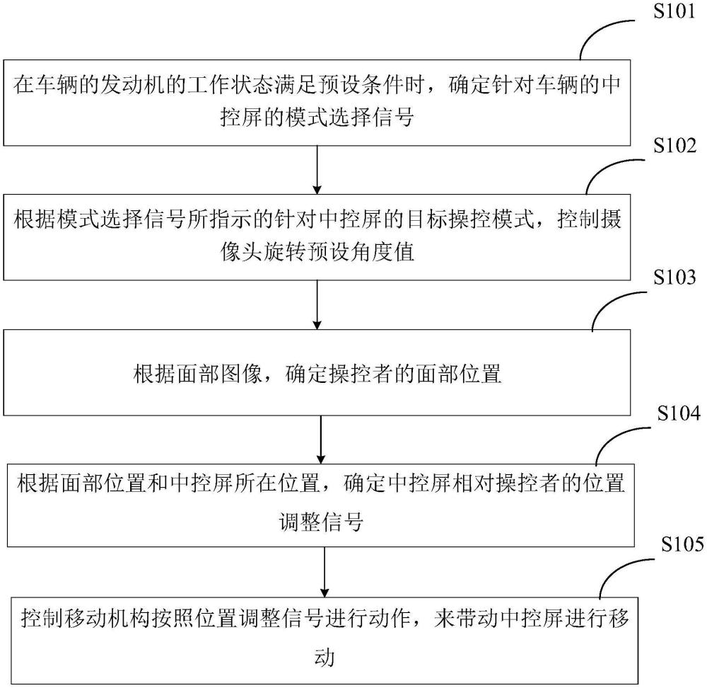 一種車輛的控制方法以及車輛與流程