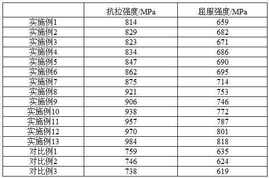 一種高強(qiáng)度錨桿及其制備工藝的制作方法