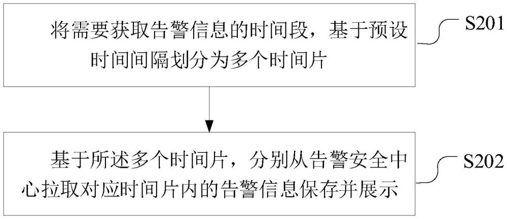 一種告警信息獲取方法、裝置及存儲(chǔ)介質(zhì)與流程