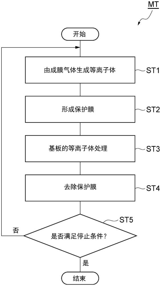 等離子體處理方法及等離子體處理裝置與流程