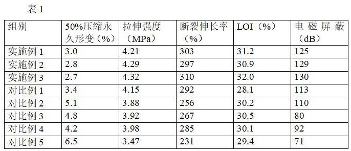 一種聚乙烯改性發(fā)泡棉及其制備方法和應(yīng)用與流程