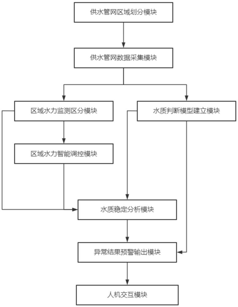 一種用于供水管網(wǎng)移動式臨時水質(zhì)監(jiān)測的在線檢測系統(tǒng)的制作方法