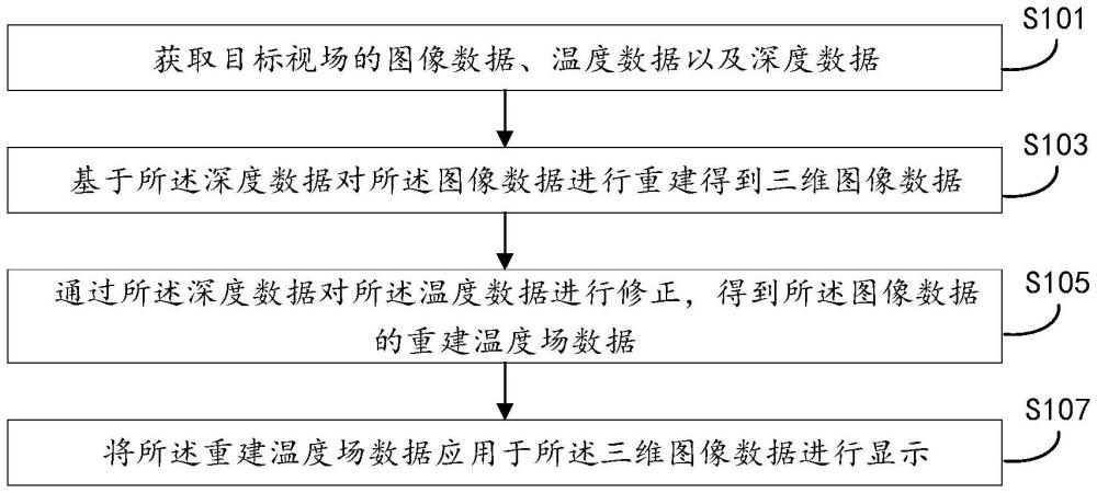 三維成像測(cè)溫方法、設(shè)備及系統(tǒng)、產(chǎn)品及介質(zhì)與流程