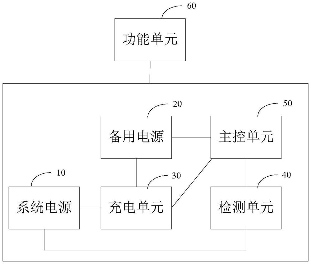 一種主備供電電路、通訊裝置、方法、設(shè)備及存儲介質(zhì)與流程