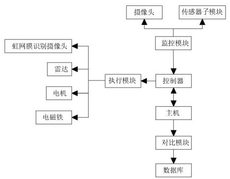 一種電力調(diào)度控制裝置的制作方法