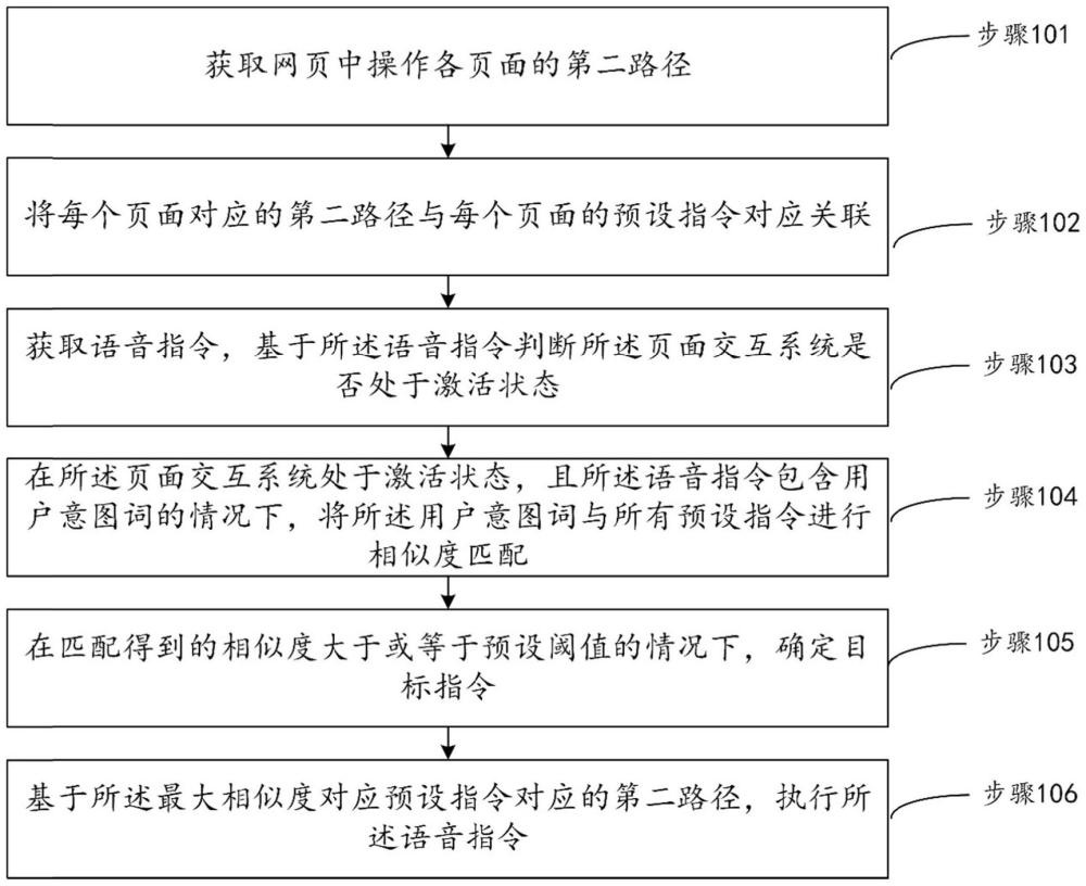 一種頁面交互方法、裝置、設備及介質與流程