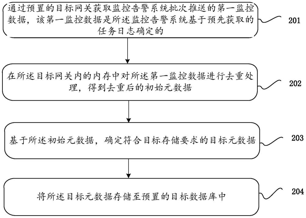 數(shù)據(jù)處理方法、裝置、計(jì)算機(jī)設(shè)備及計(jì)算機(jī)可讀存儲介質(zhì)與流程