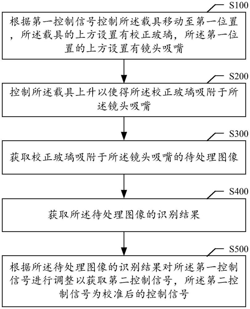 一種設(shè)備校準(zhǔn)方法、裝置和系統(tǒng)與流程