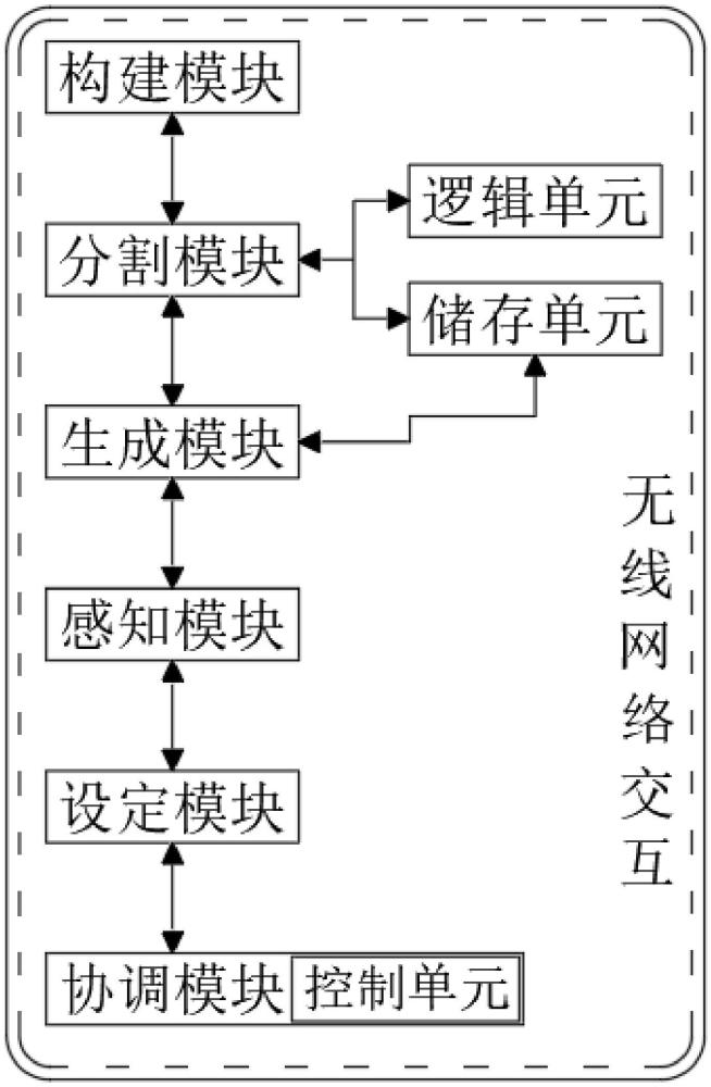 一種大體積混凝土溫控系統(tǒng)的制作方法