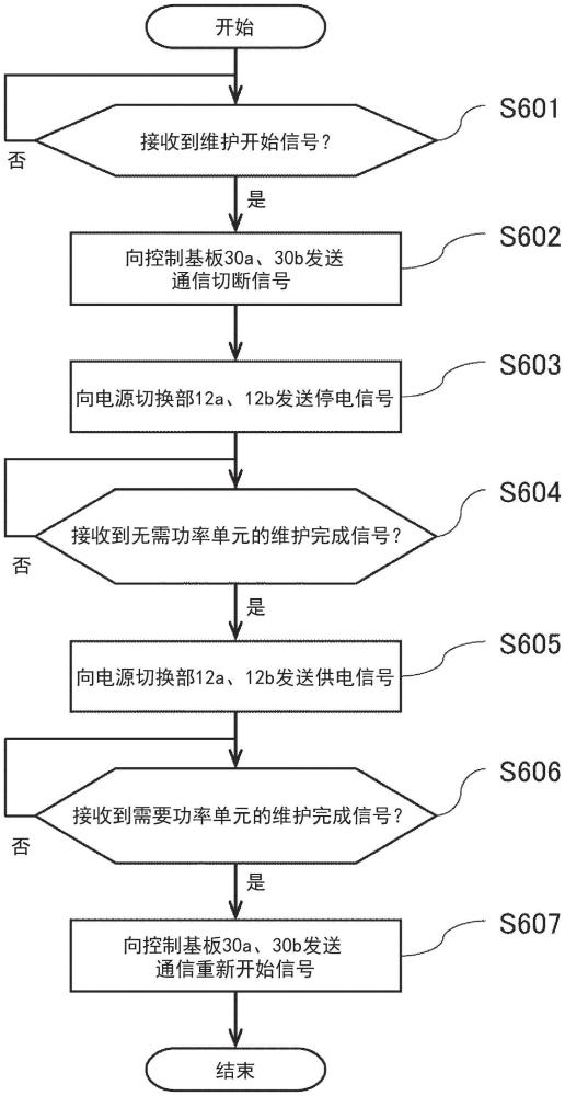 容器保管裝置及自動分析系統(tǒng)的制作方法