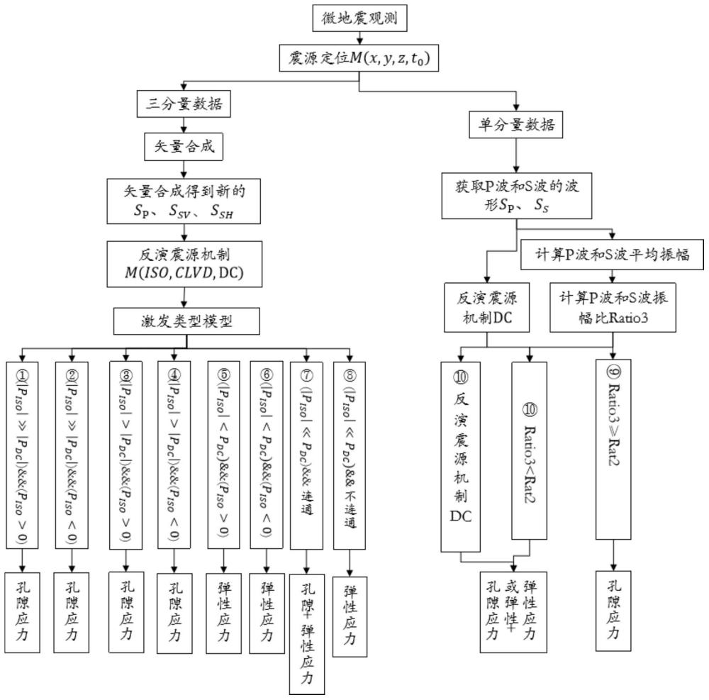 基于多方位微地震觀測的裂縫活動性判斷方法與流程