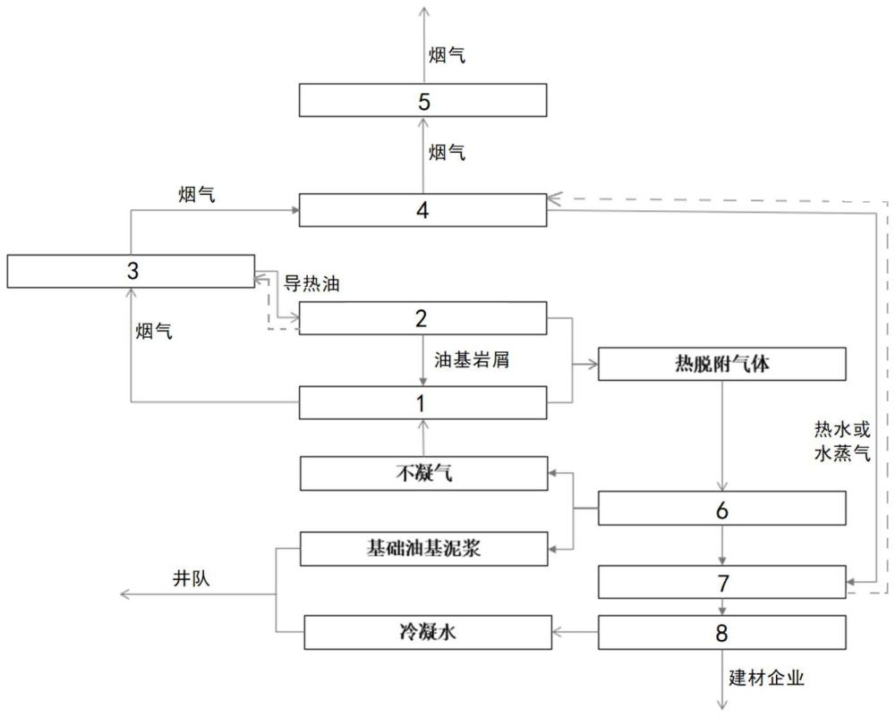 一種油基巖屑與水基巖屑協(xié)同處理的系統(tǒng)和方法與流程