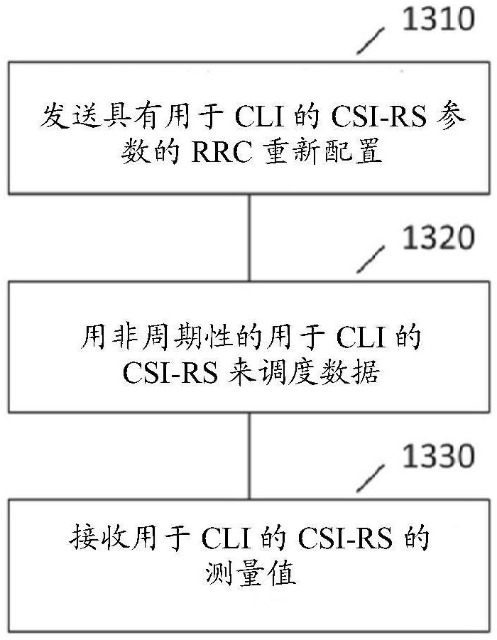 用于保護(hù)碼元中或附近的交叉鏈路干擾的非周期信道狀態(tài)信息參考信號的制作方法