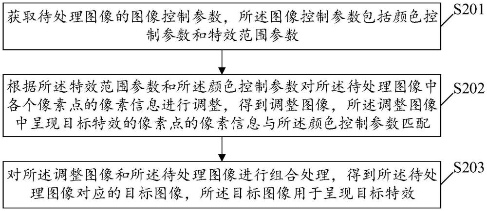 圖像處理方法、裝置、設(shè)備、可讀存儲介質(zhì)及程序產(chǎn)品與流程