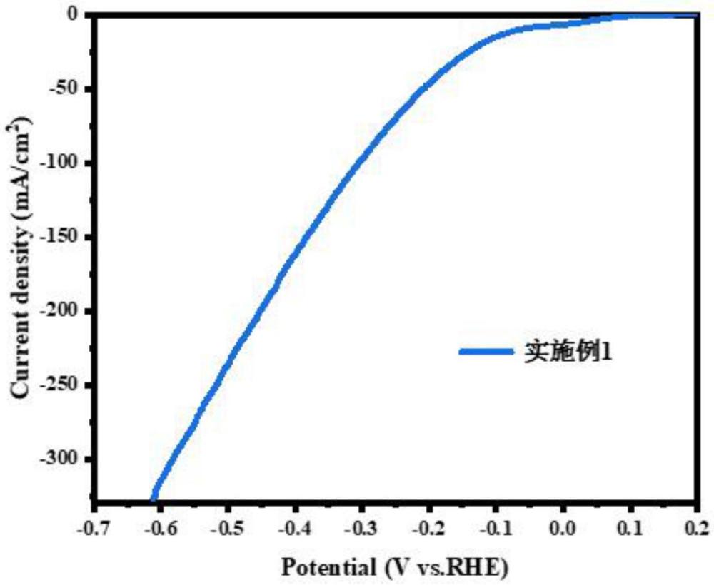 一種三維立體結(jié)構(gòu)自支撐電極及其制備方法和應(yīng)用