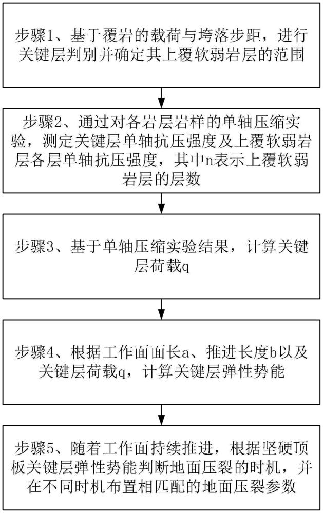 一種煤礦堅(jiān)硬頂板礦震地面壓裂源頭控制方法