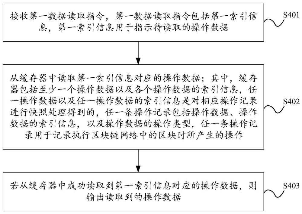 數(shù)據(jù)處理方法、裝置、設(shè)備、存儲(chǔ)介質(zhì)及計(jì)算機(jī)程序產(chǎn)品與流程