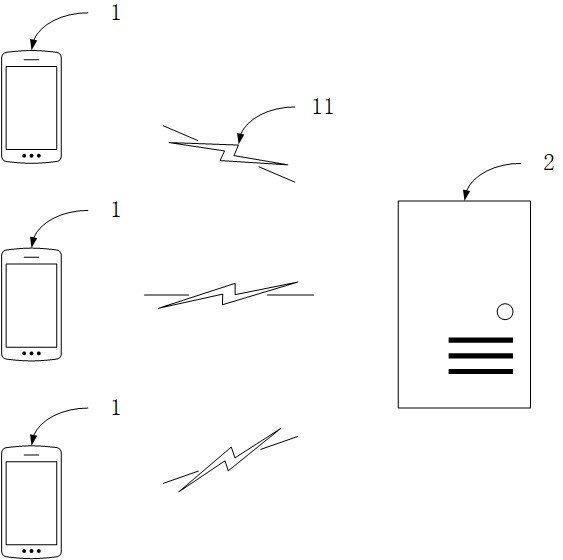 一種電商平臺(tái)的商品自動(dòng)匹配方法及電商平臺(tái)