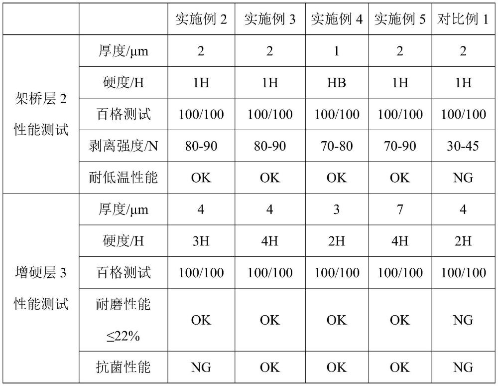 一種玻璃用防飛濺膜及其制備方法與流程