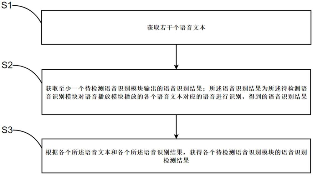 語音識別檢測方法、裝置、存儲介質(zhì)和計算機設(shè)備與流程