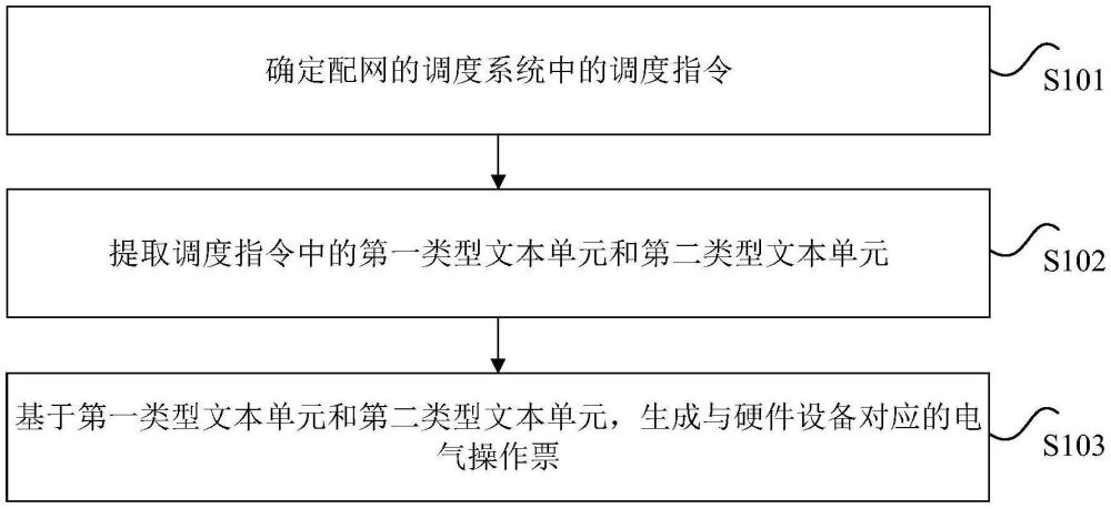 配網電氣操作票的生成方法、裝置和存儲介質與流程