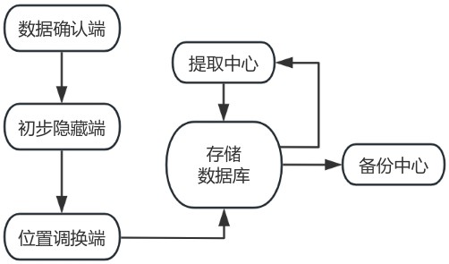 一種煉化企業(yè)產(chǎn)品的成本和價(jià)格數(shù)據(jù)綜合管理系統(tǒng)的制作方法