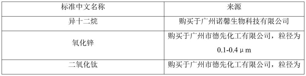 一種適用于兒童防曬產(chǎn)品的物理防曬組合物及其應(yīng)用的制作方法