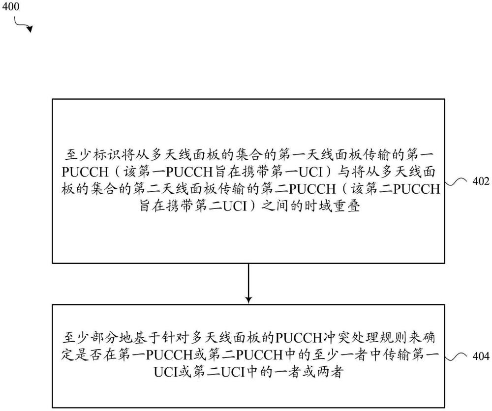 物理上行鏈路控制信道上的上行鏈路控制信息復(fù)用的制作方法