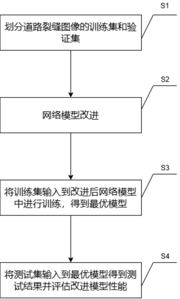 一种基于YOLOv8改进的道路裂缝检测方法