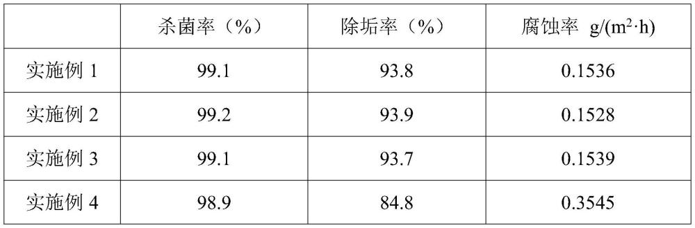 一種工業(yè)循環(huán)水高效殺菌劑的制備方法與流程