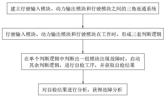 一種電動(dòng)自行車(chē)故障檢測(cè)方法與流程