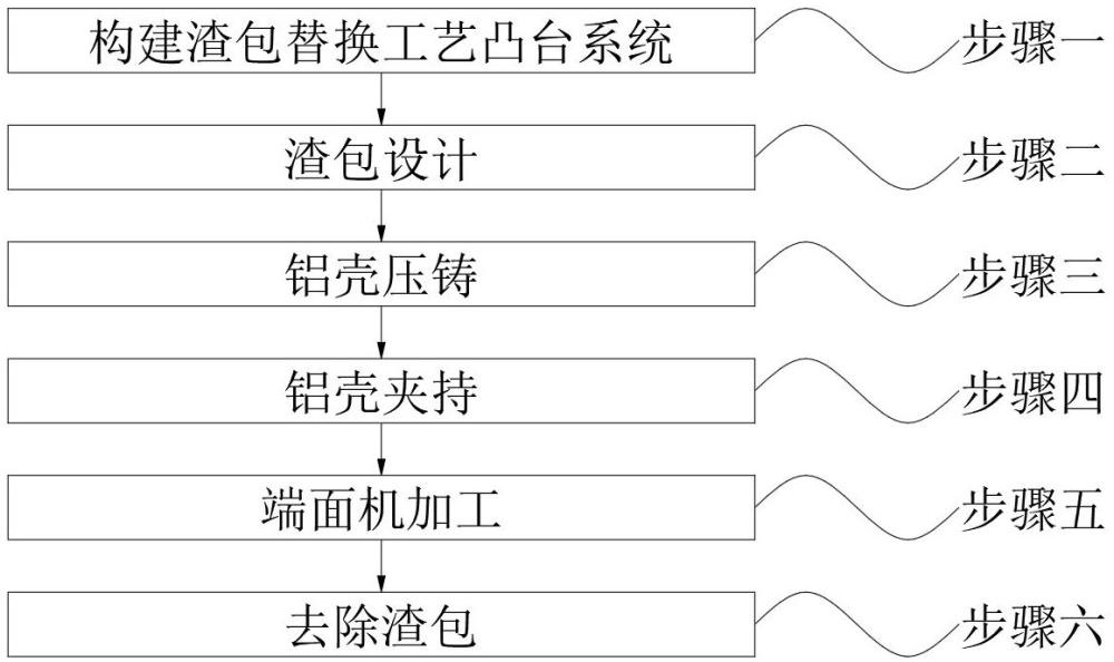 一種渣包替換工藝凸臺的加工工藝的制作方法